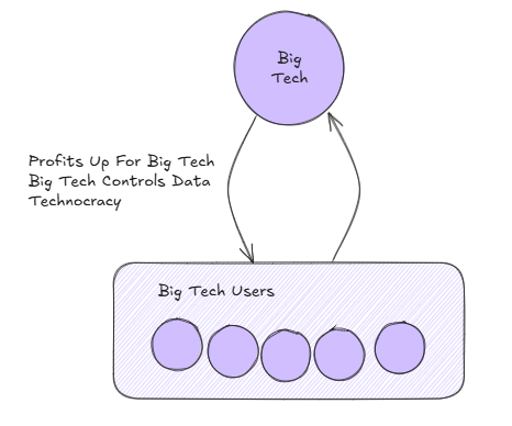 AI centralization illustration