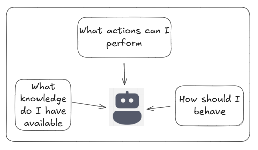 AI Agent illustration